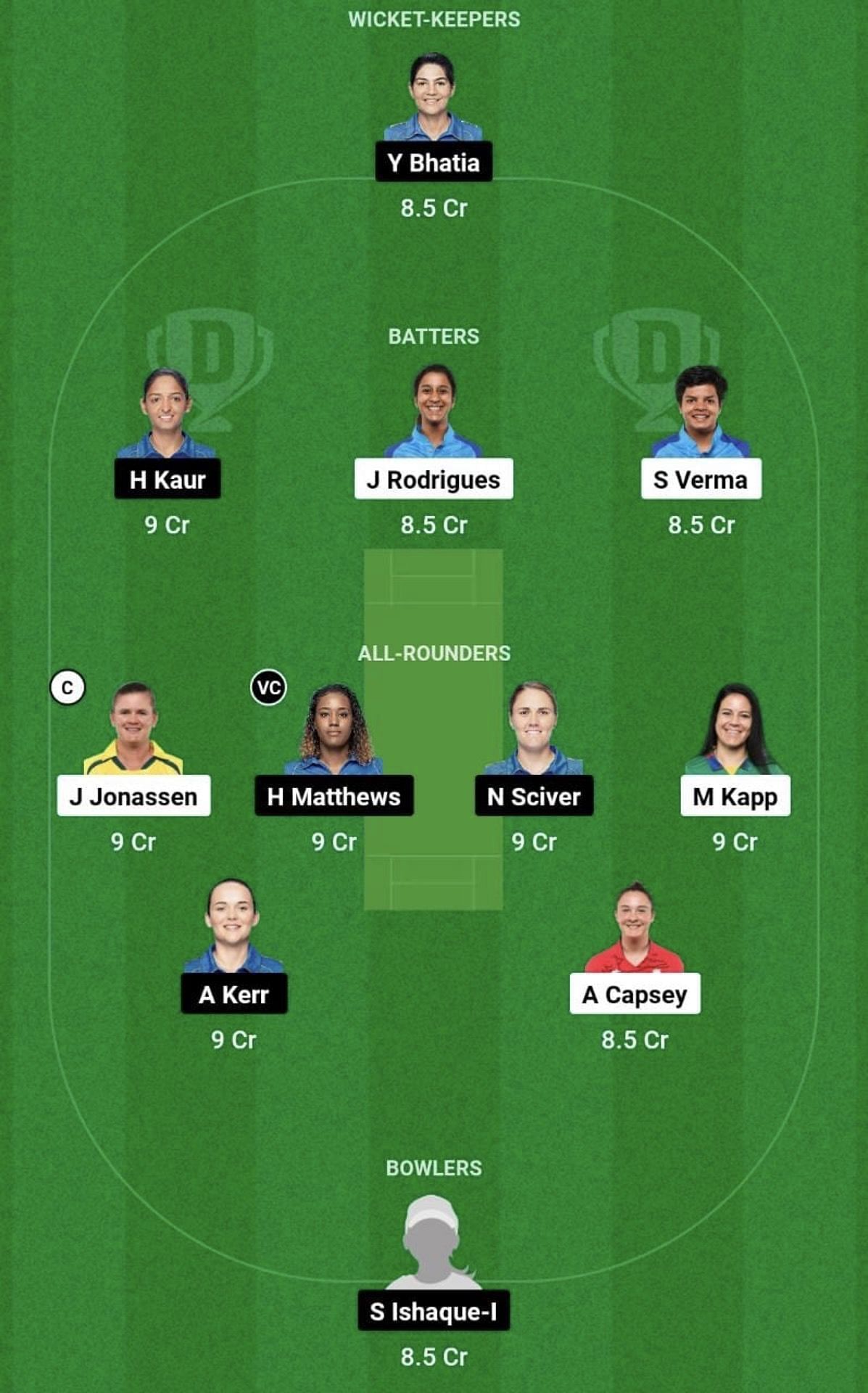 DEL-W vs MI-W Dream11 Prediction Team Today, Grand League