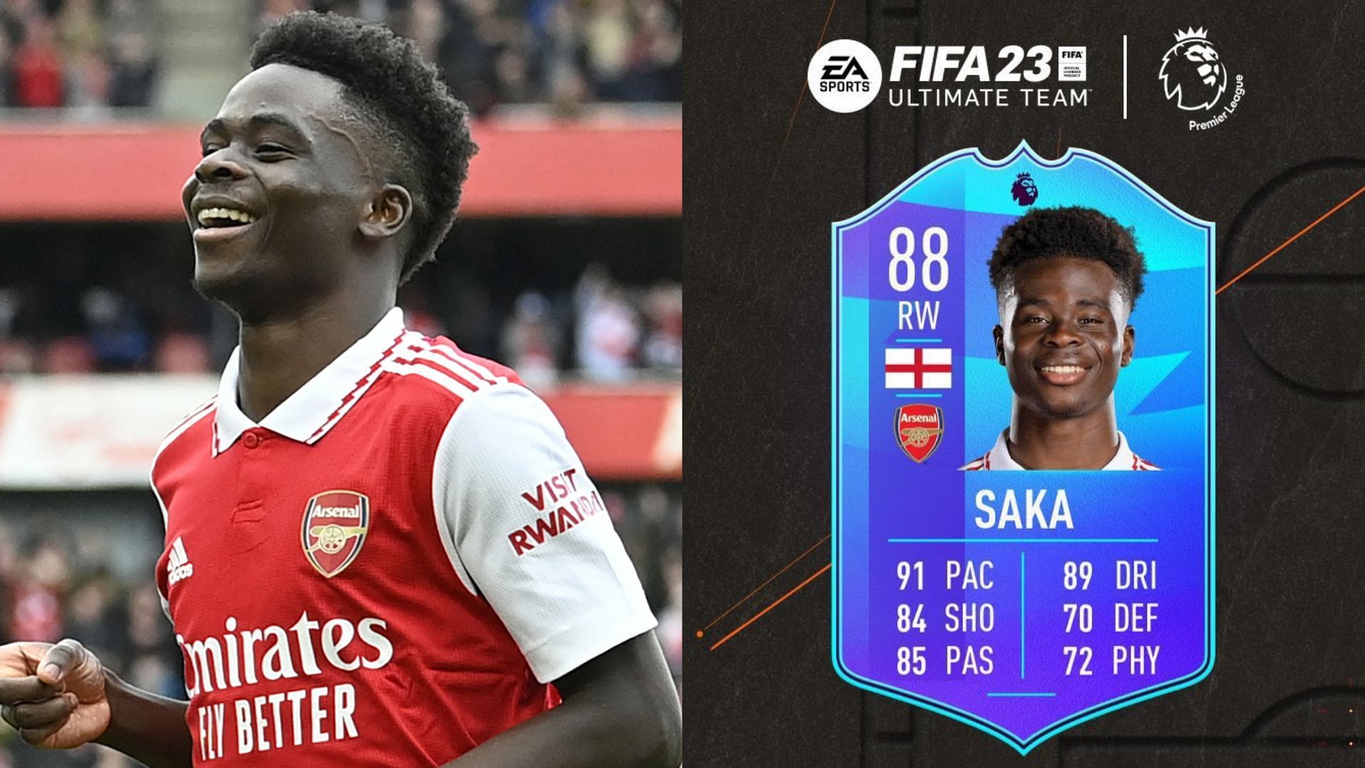 FIFA 23 players can greatly improve their squads by completing the Bukayo Saka Premier League POTM SBC (Images via Getty, EA Sports)