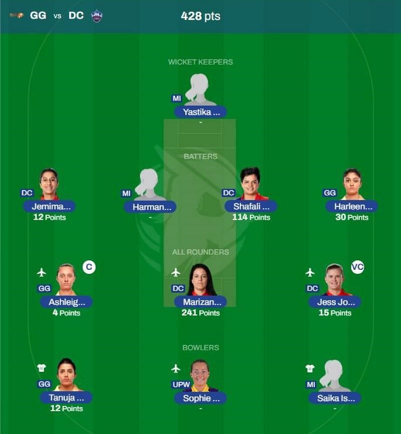 WPL 2023 Fantasy team suggested for the previous game