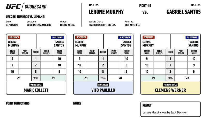 Lerone Murphy defeats Gabriel Santos by split decision (29-28, 28-29, 29-28)