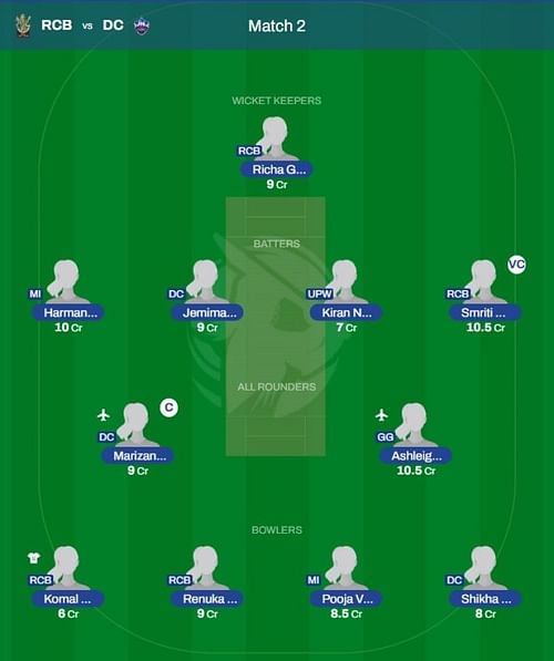 WPL 2023 Fantasy team suggested for the previous game