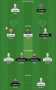 FOR vs HT Dream11 Prediction Team, Head To Head League