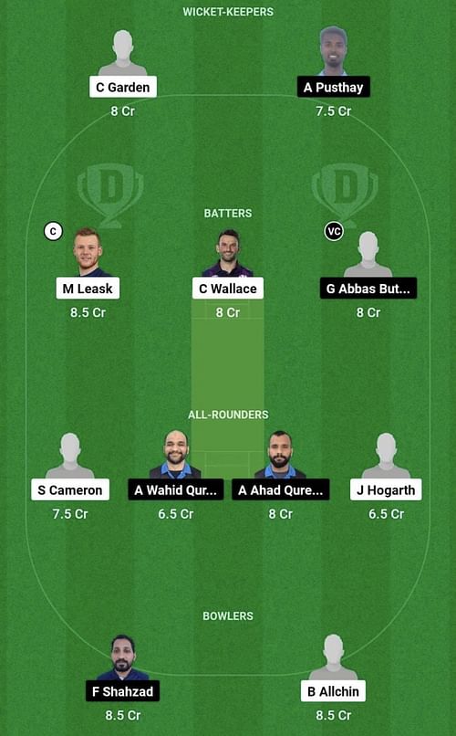 FOR vs HT Dream11 Prediction Team, Head To Head League