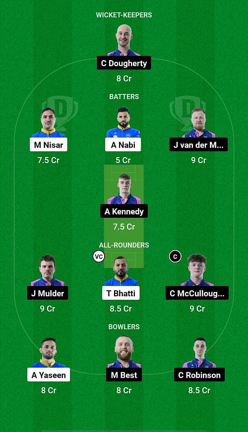 DRX vs CIC Dream11 Prediction - European Cricket League