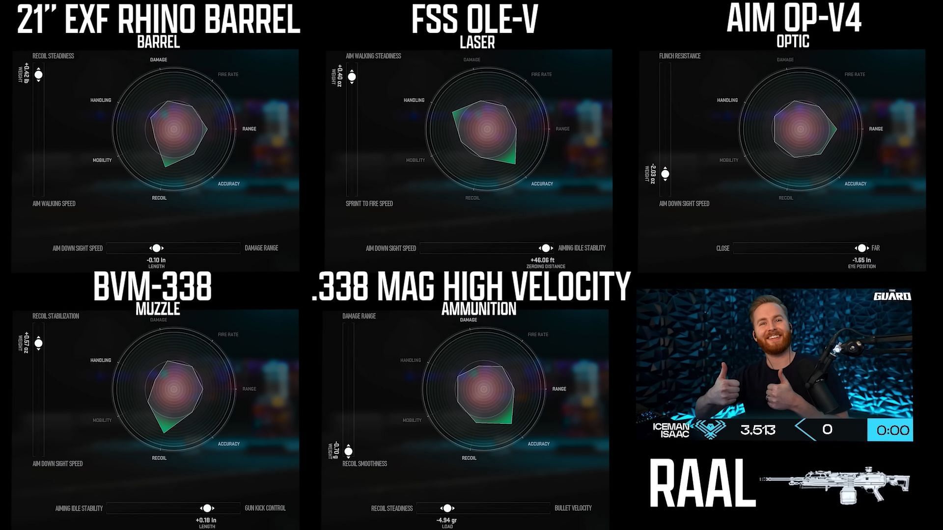 Tunings of RAAL MG (Image via YouTube/IceManIssac)