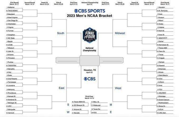 NCAA women's bracket 2023: Printable March Madness bracket, seeds for  68-team tournament field 