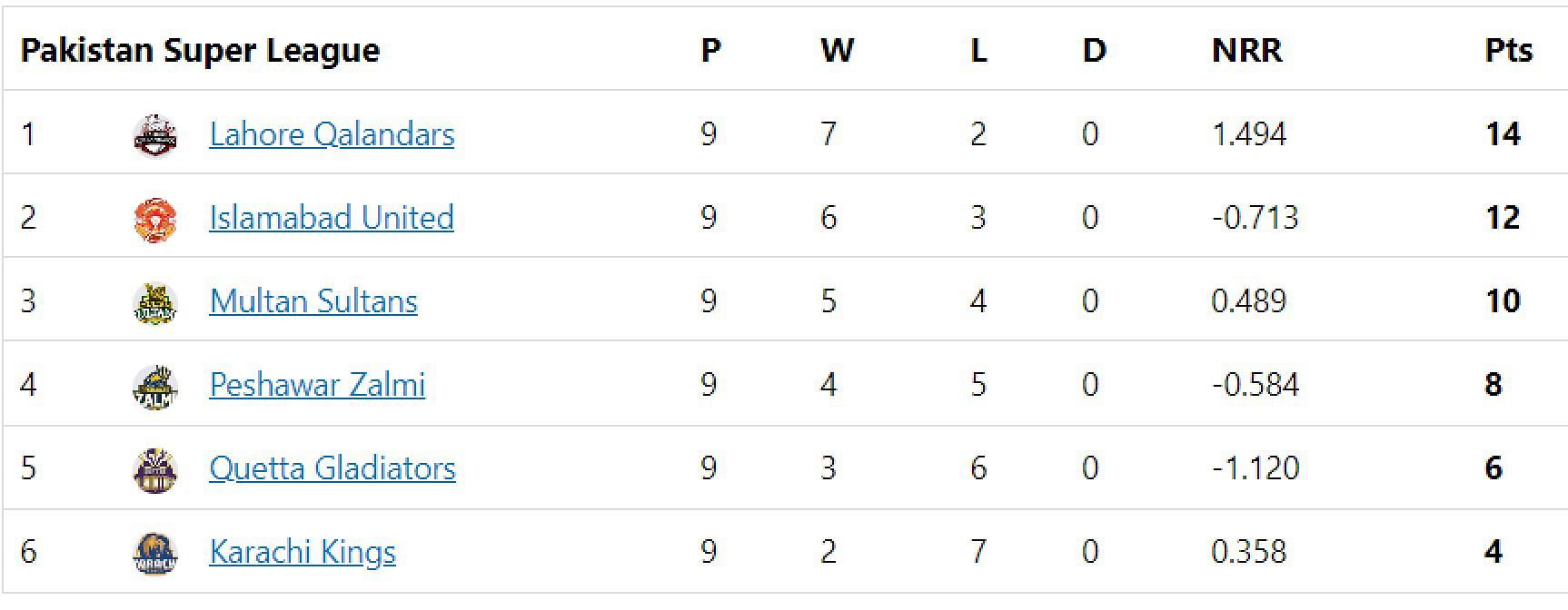 Psl deals log table