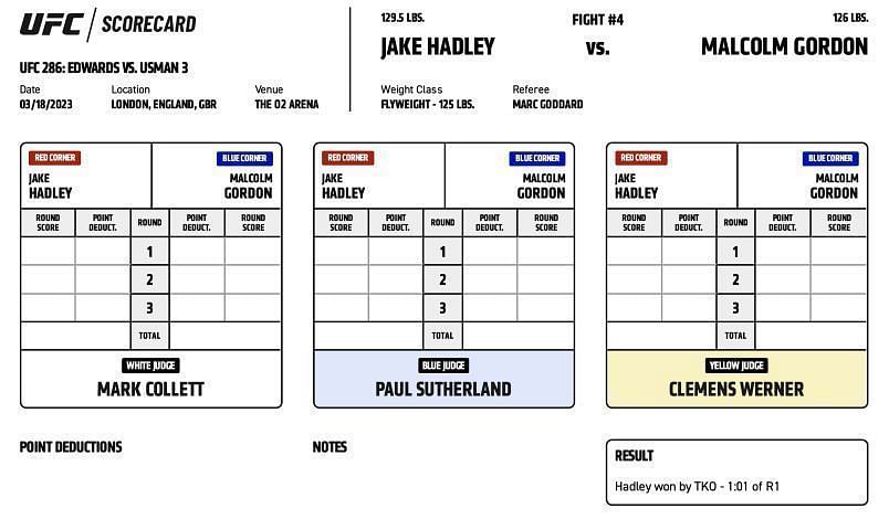 Jake Hadley defeats Malcolm Gordon by TKO (strikes) at 1:01 of Round 1