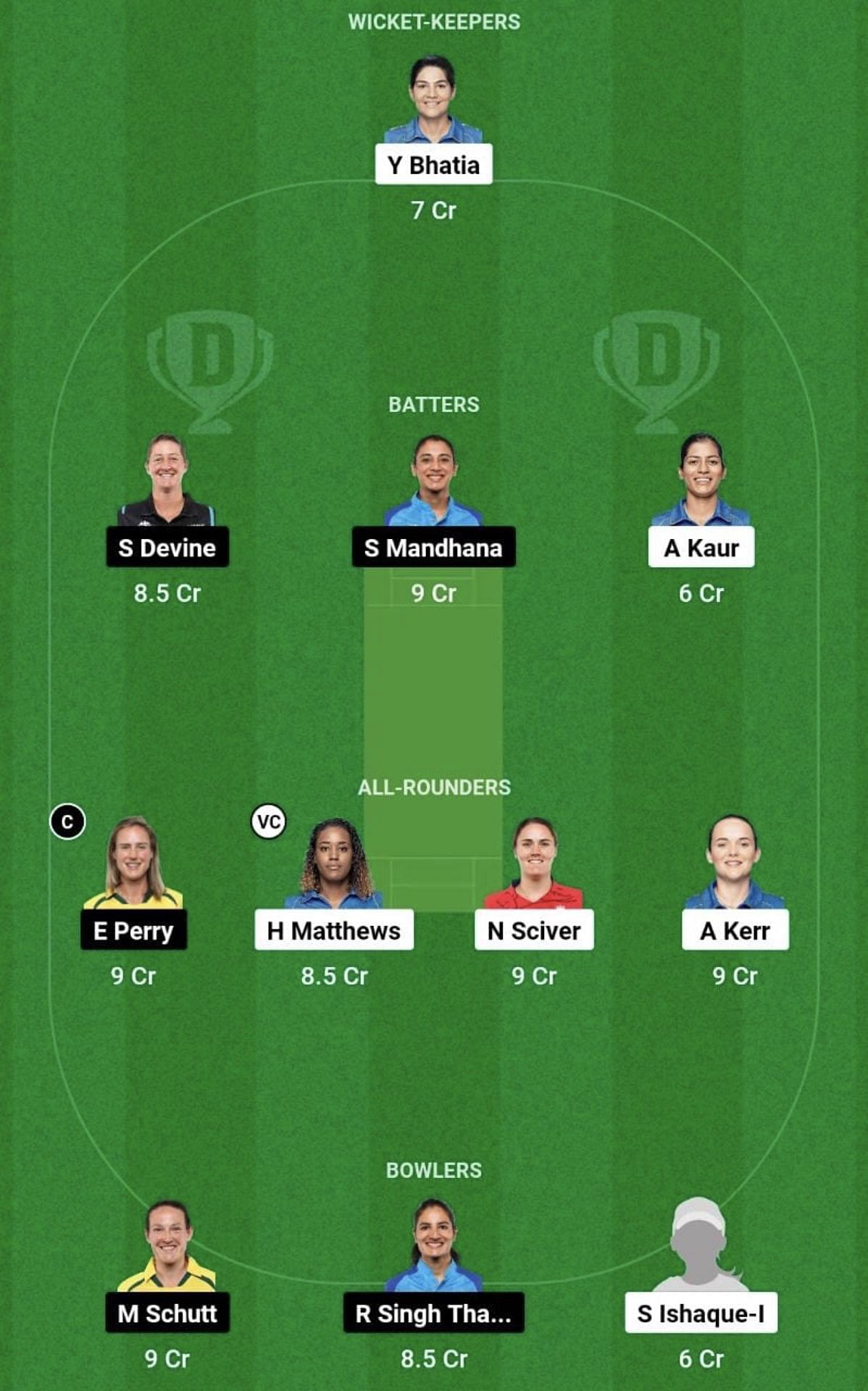 MI-W vs RCB-W Dream11 Prediction Team, Grand League