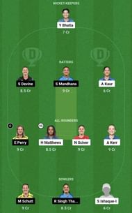 MI-W vs RCB-W Dream11 Prediction Team, Grand League