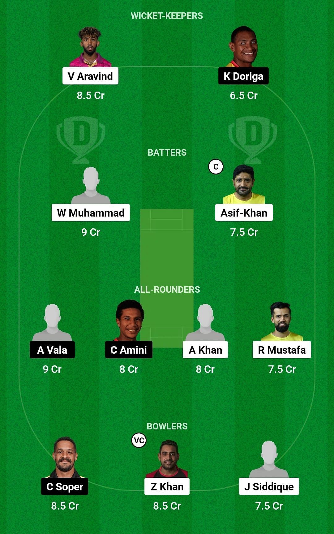 Dream11 Team for UAE vs PNG - ICC Cricket World Cup Qualifier Play-off 2023.
