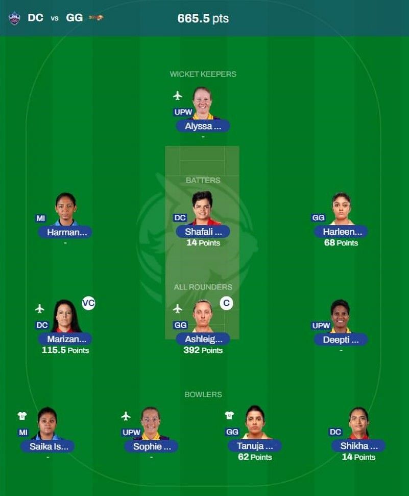 WPL 2023 Fantasy team suggested for the previous game