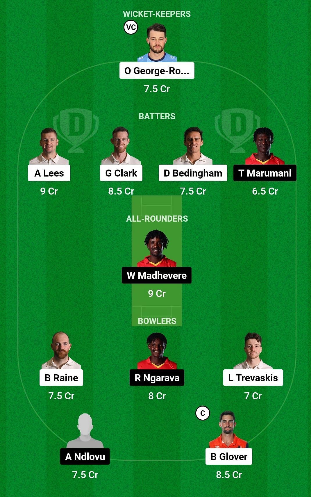 Dream11 Team for Durham vs Northerns - Durham & Glamorgan Tour of Zimbabwe.