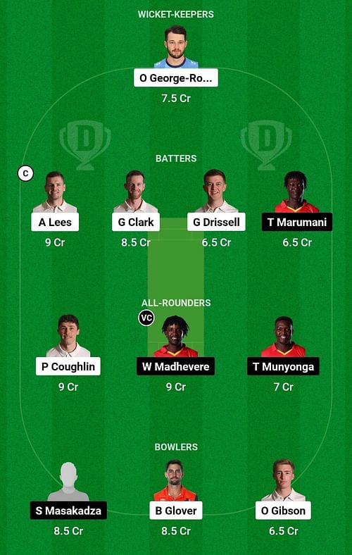 Dream11 Team for Durham vs Northerns - Durham & Glamorgan Tour of Zimbabwe.