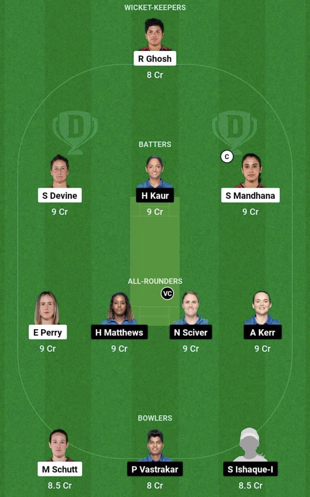 RCB-W vs MI-W Dream11 Prediction Team - Grand League