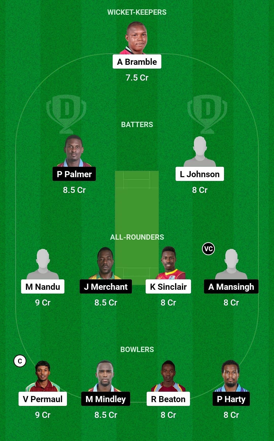 Dream11 Team for Guyana vs Jamaica - West Indies Championship 2023.