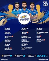IPL-2023-Auction-MI-Squads-Purse-Remaining-Available-Slots-of-Mumbai-Indians.jpg (1200×1500)