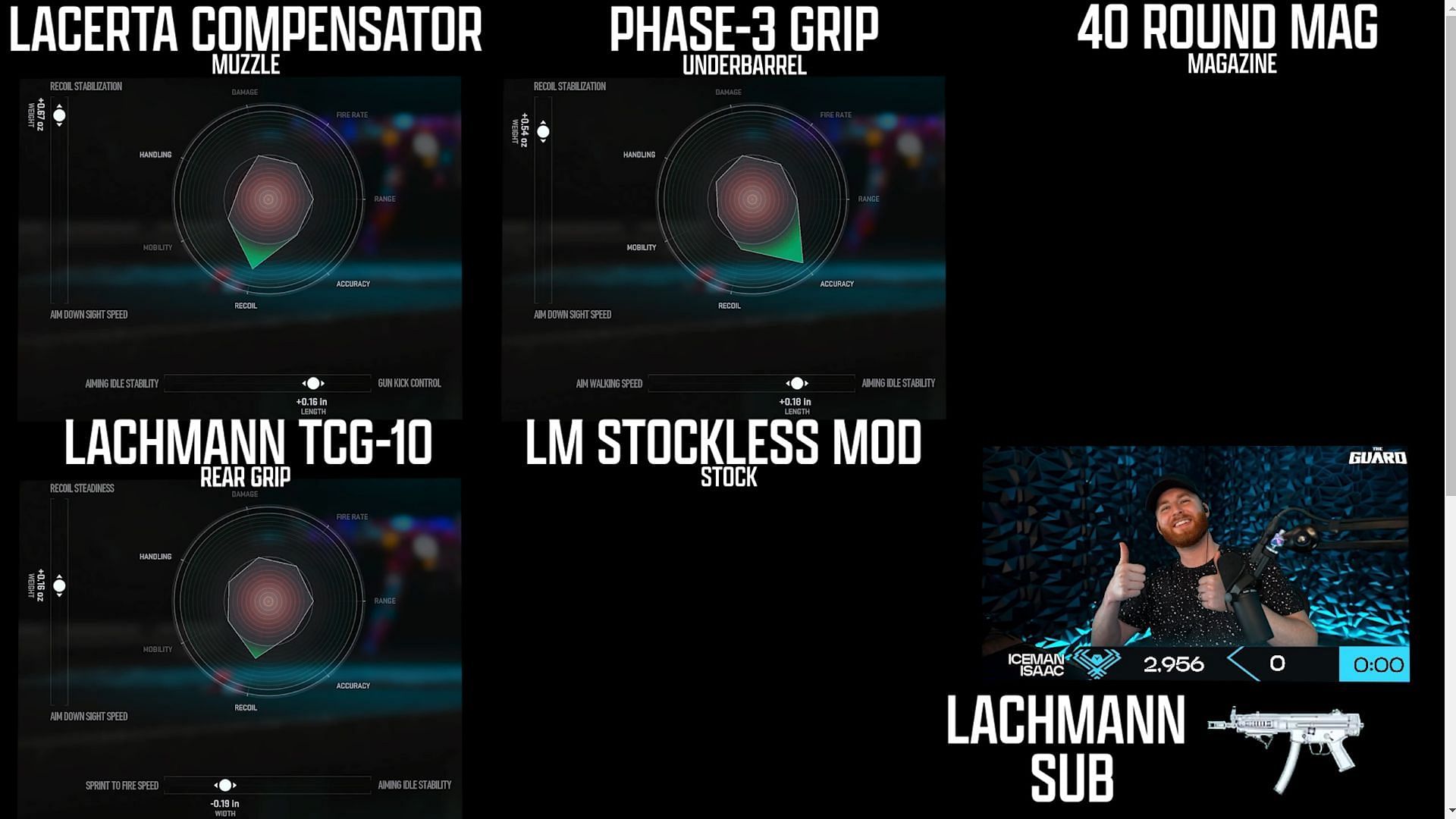 All necessary tunings and attachments (Image via YouTube/IceManIssac)