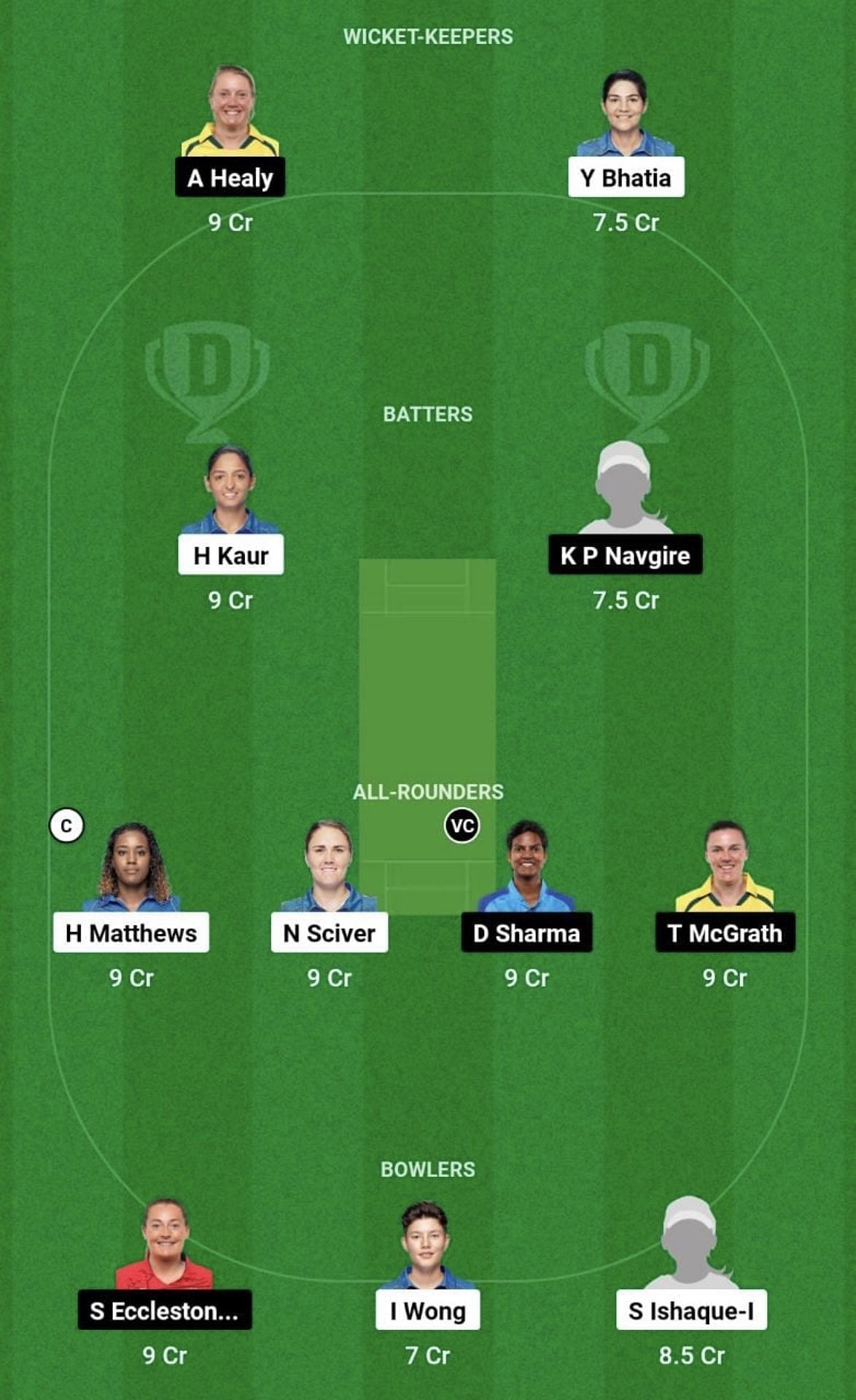 MI-W vs UP-W Dream11 Prediction Team, Grand League