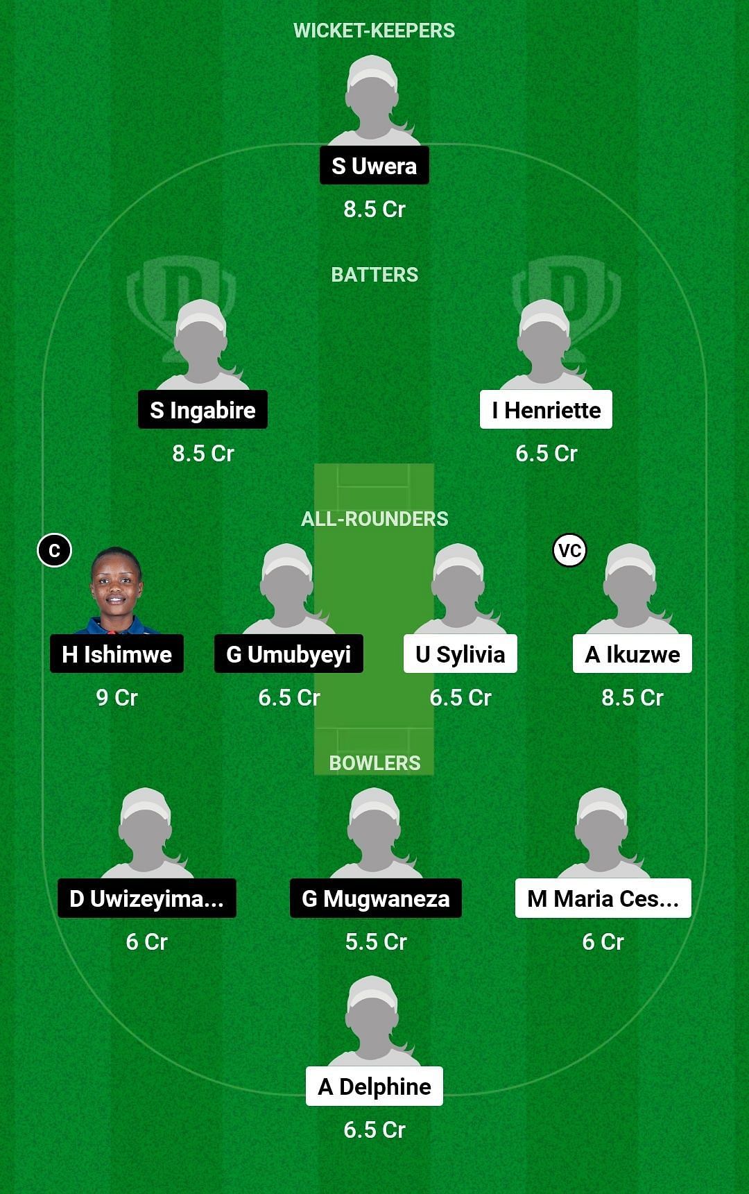 Dream11 Team for Sorwathe CC Women vs Indatwa Hampshire Women - Rwanda Women&rsquo;s T10 League.