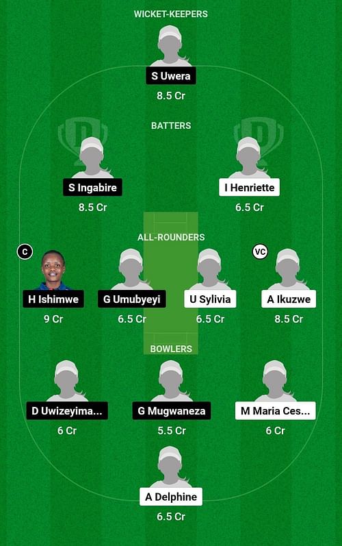 Dream11 Team for Sorwathe CC Women vs Indatwa Hampshire Women - Rwanda Women’s T10 League.