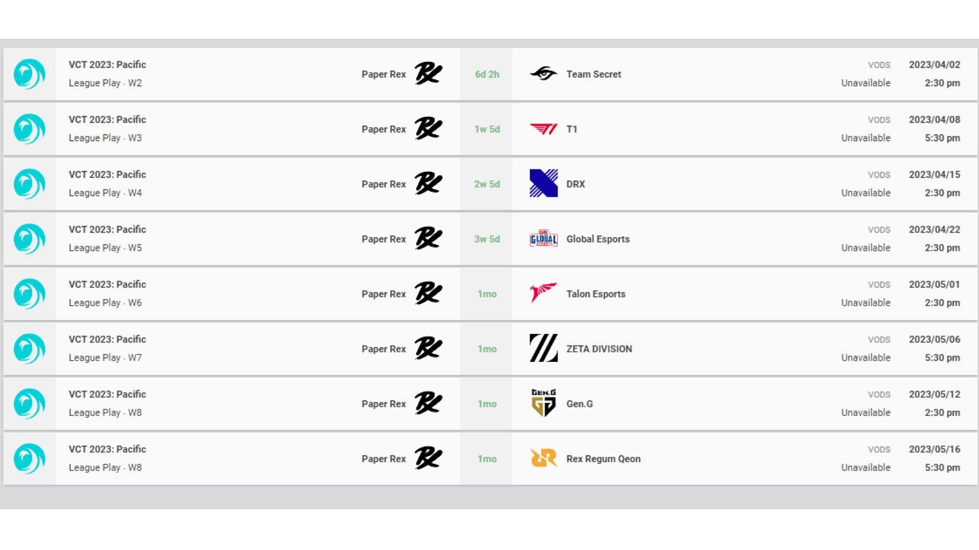 Paper Rex&#039;s schedule ahead of VCT Pacific League (Image via vlr.gg)