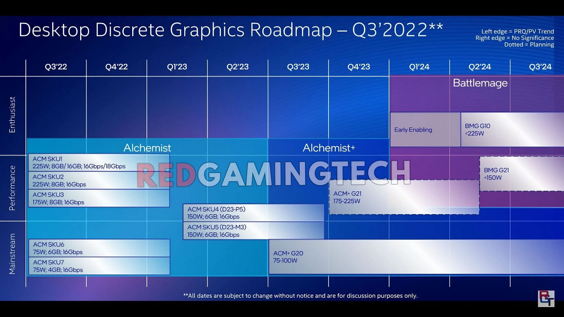 ARC GPU future roadmap (Image via RedGamingTech/YouTube)
