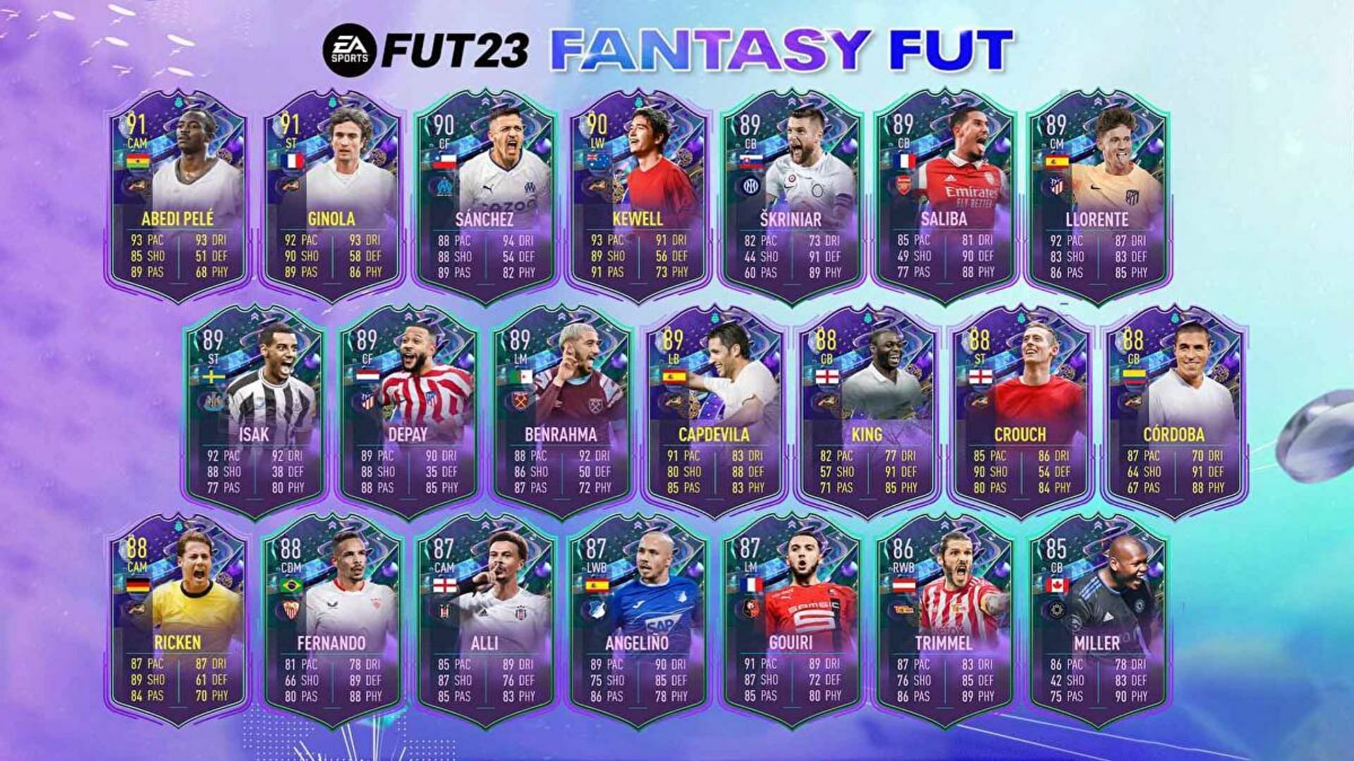 The upgrade potential of the FIFA 23 Fantasy FUT cards could make them significantly better after the next few weeks (Image via EA Sports)