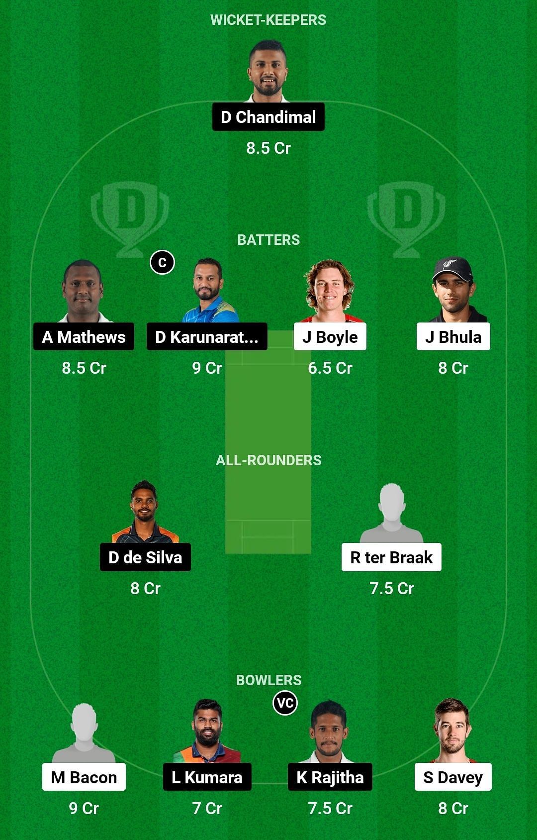 Dream11 Team for New Zealand XI vs Sri Lanka - 2-day Warm-up Match.
