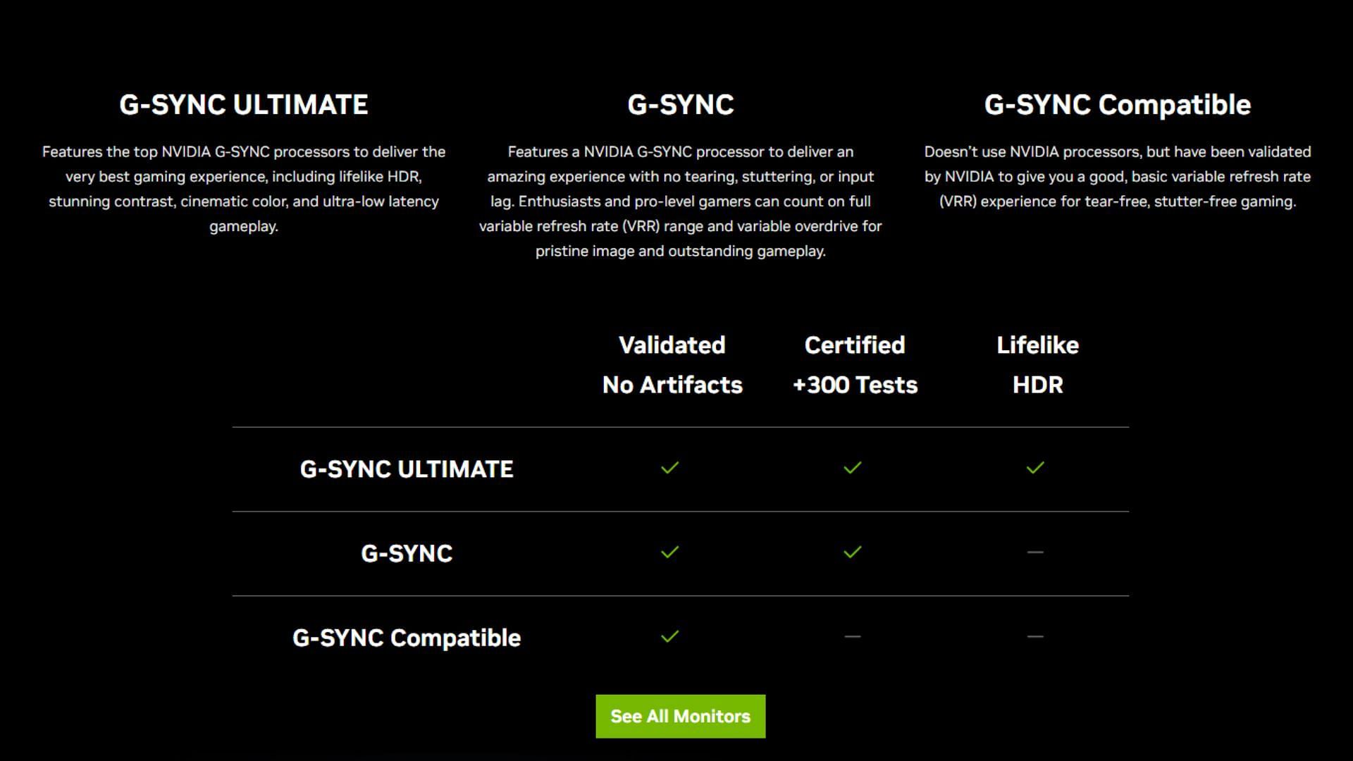 Check Your Monitor&#039;s Compatibility (Image via Nvidia)