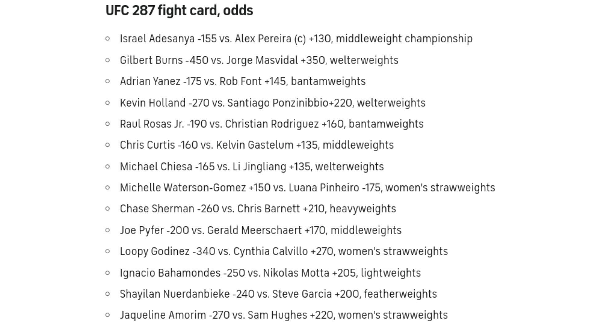 A full breakdown of UFC 287&#039;s betting odds