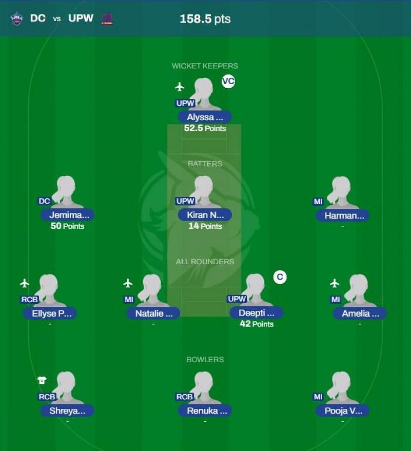 WPL 2023 Fantasy team suggested for the previous game