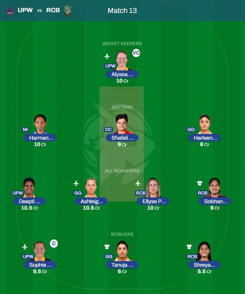 Best WPL 2023 fantasy team for Match 13 - UPW vs RCB