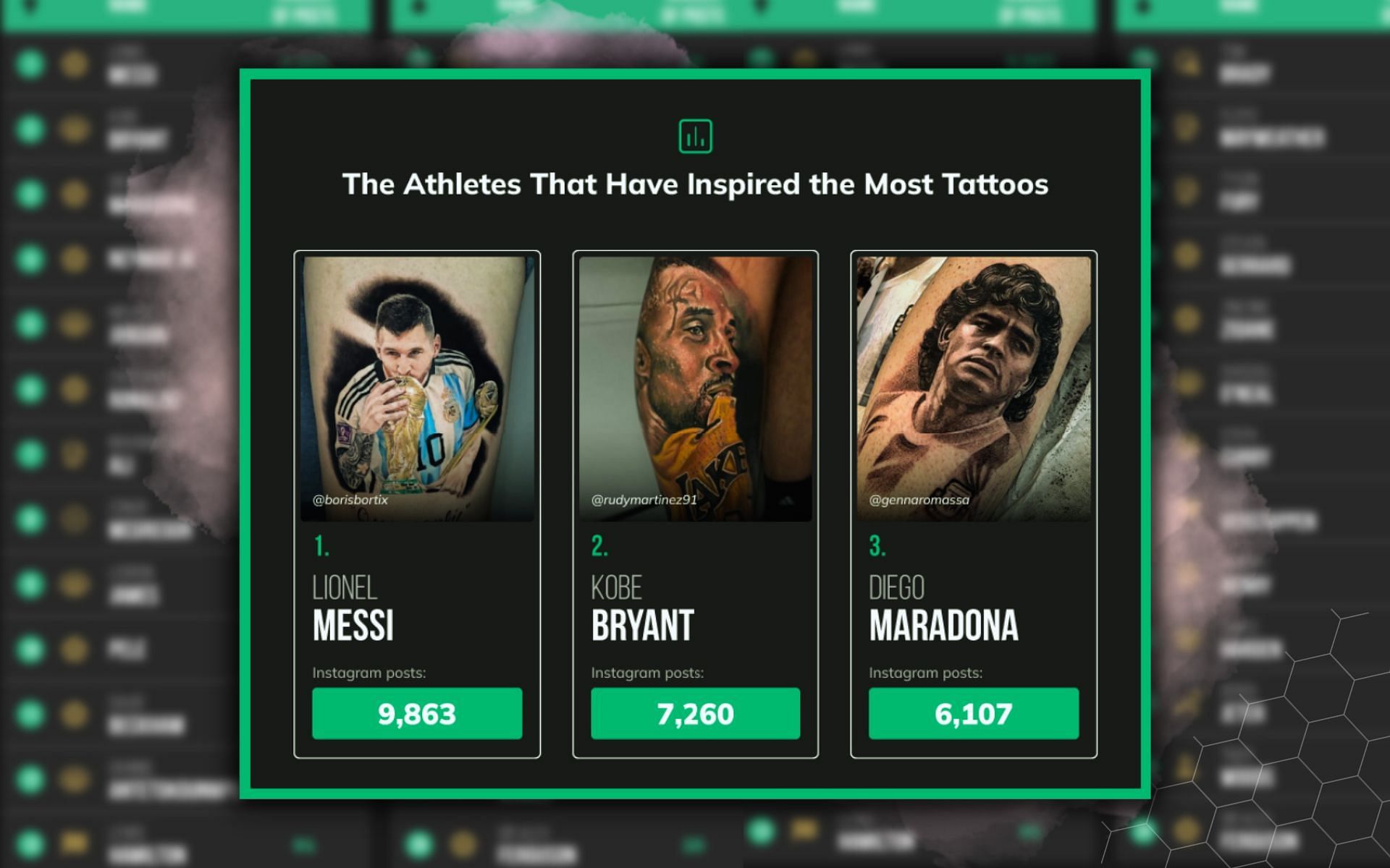 Betsperts features UFC athlete in list of sporting icons who inspire the most fan tattoos. [Image credits: Betsperts]