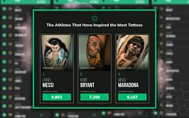 Betsperts features UFC athlete in list of sporting icons who inspire the most fan tattoos