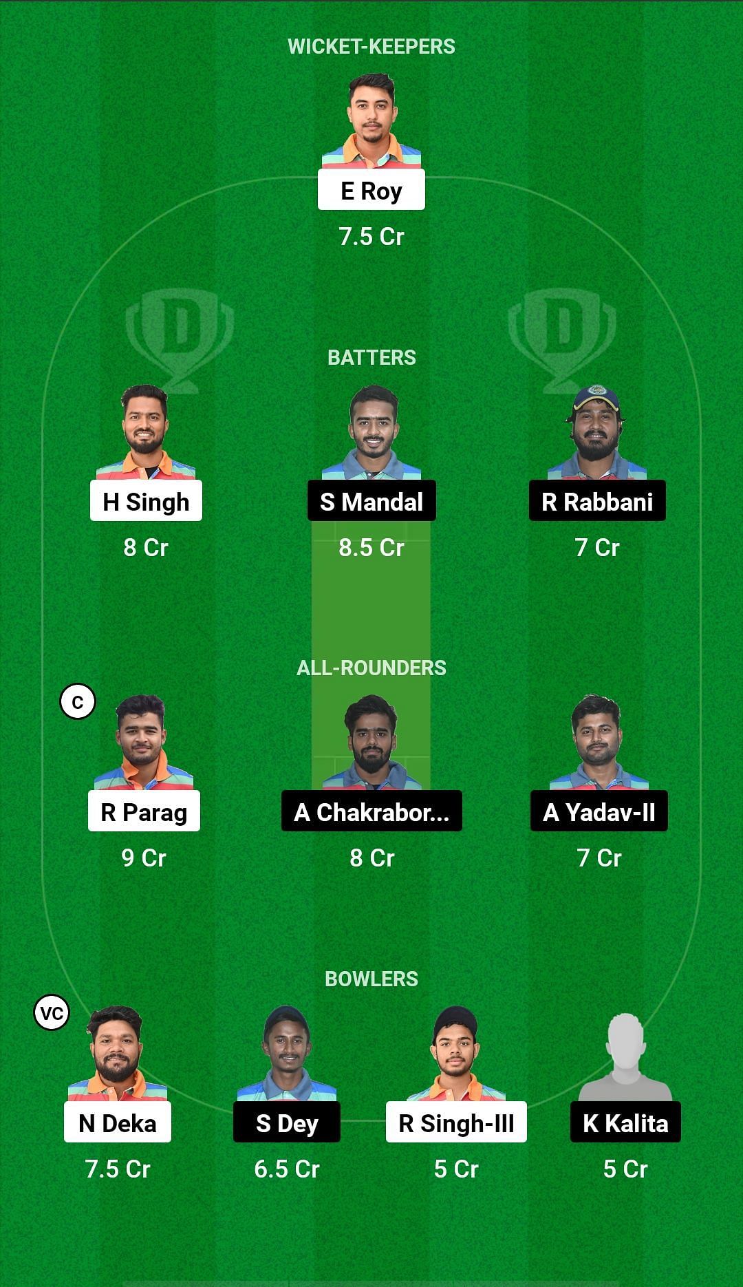 BCC vs WGC Dream11 Prediction - Guwahati Premier League