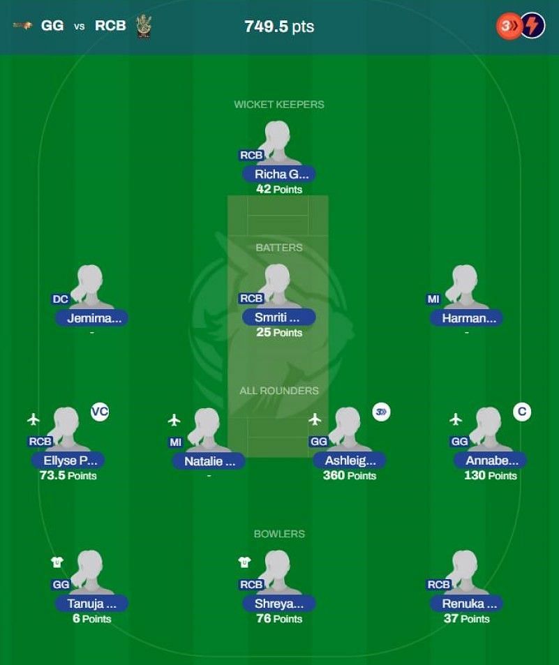 WPL 2023 Fantasy team suggested for the previous game