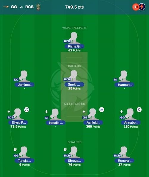 WPL 2023 Fantasy team suggested for the previous game