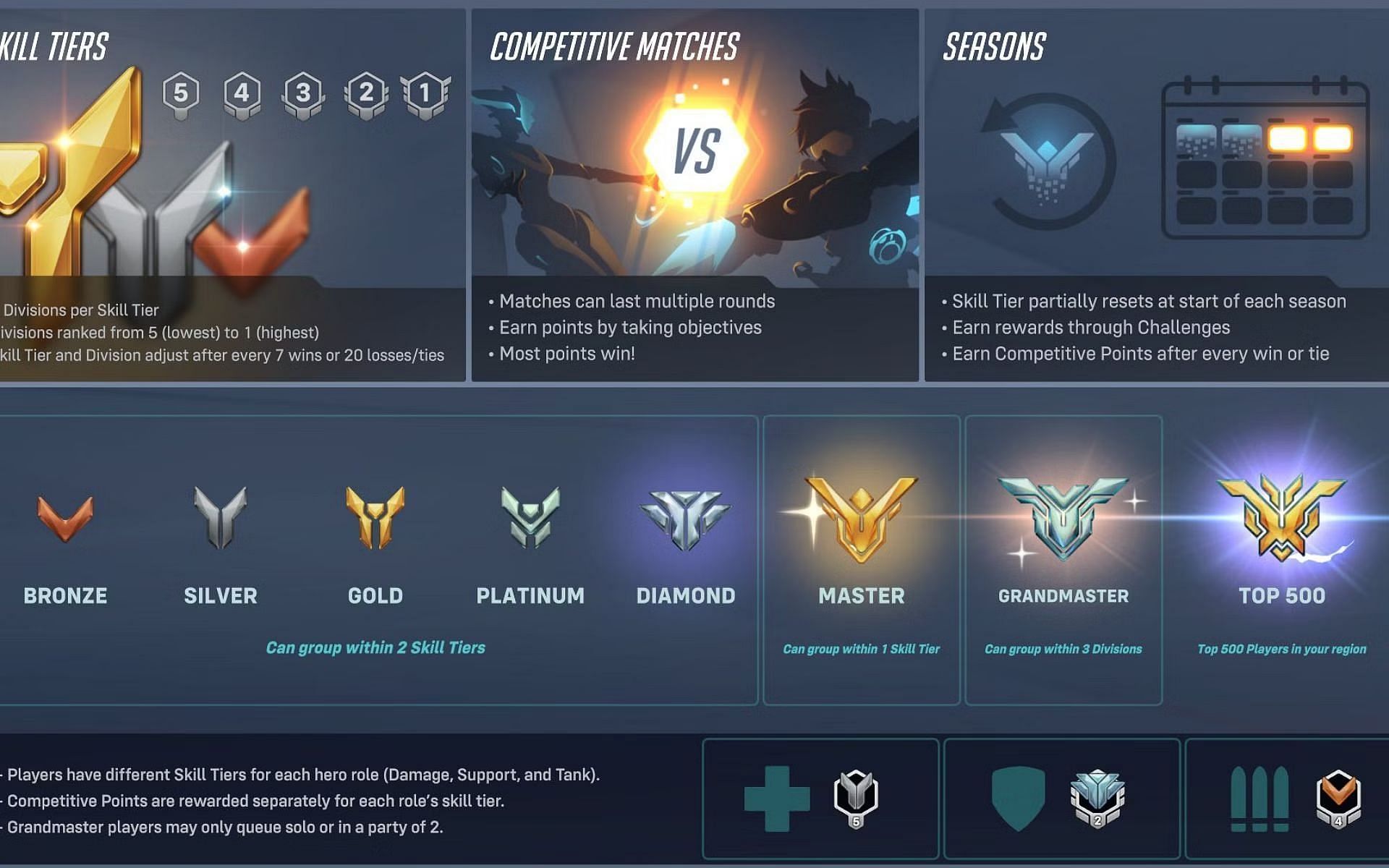 Overwatch 2&#039;s rank system (Image via Sportskeeda)