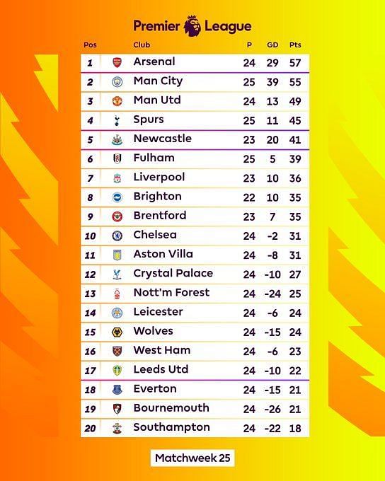 Gabby Agbonlahor Makes Premier League Title Prediction Involving ...