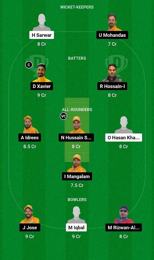 FCC vs NCMI Dream11 Fantasy Tip - Head to Head League