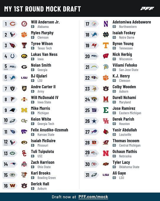 most accurate mock draft 2022