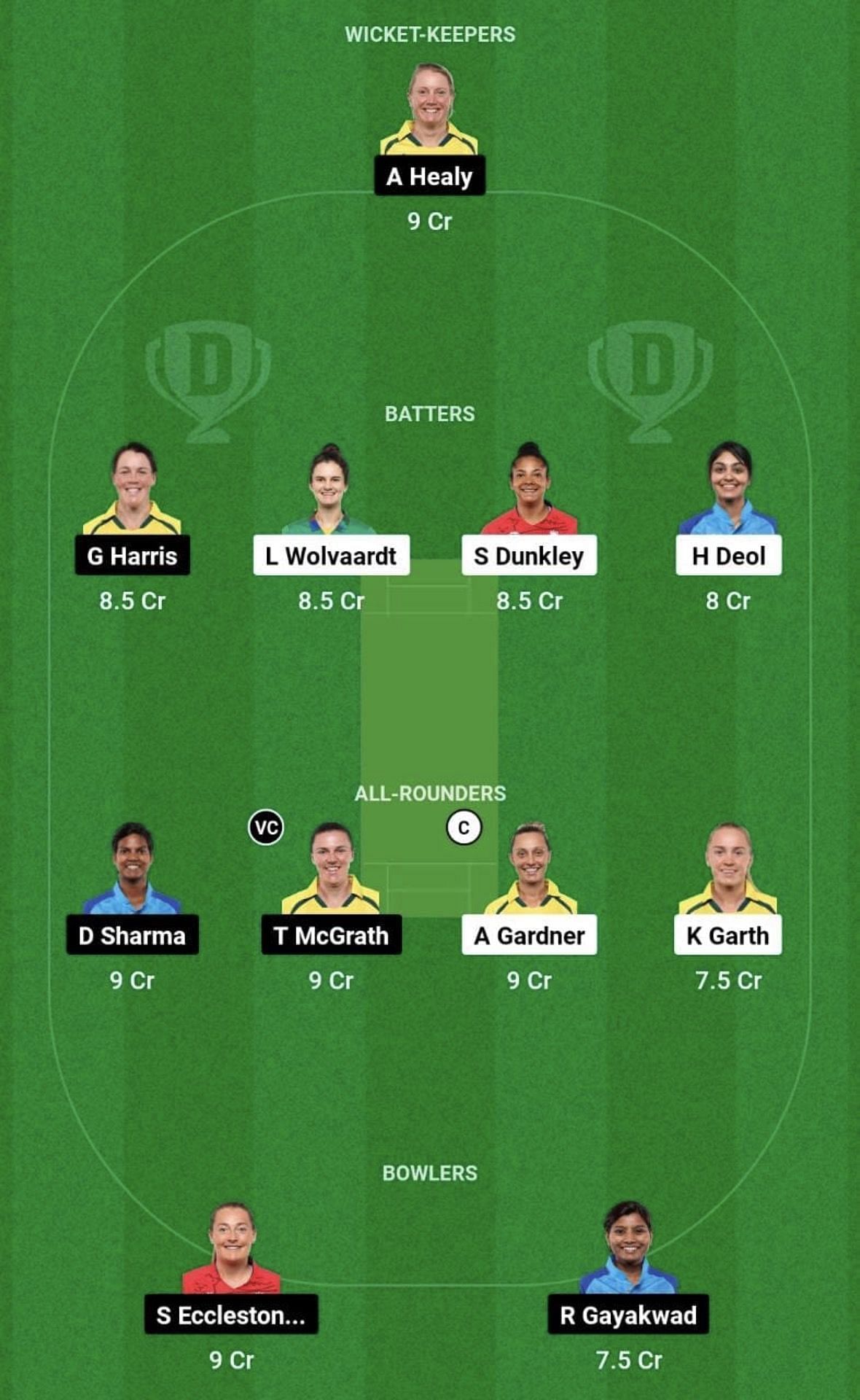 GUJ-W vs UP-W Dream11 Prediction Team - Head to Head