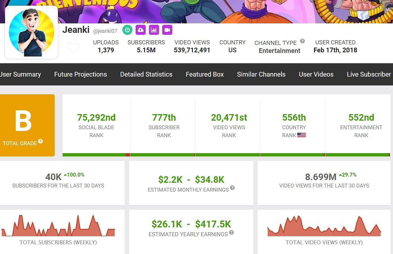 Details about his earnings from YouTube (Image via Social Blade)
