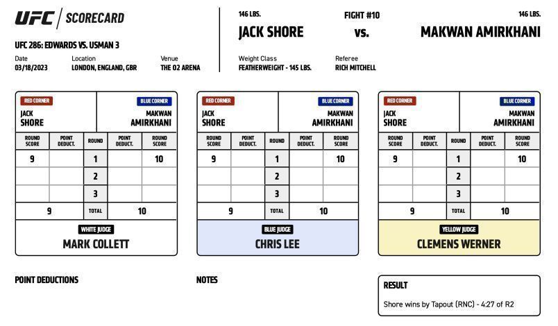 Jack Shore defeats Makwan Amirkhani by submission (rear-naked choke) at 4:27 of Round 2