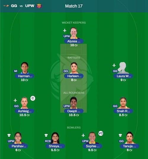 WPL 2023 Fantasy team suggested for the previous game