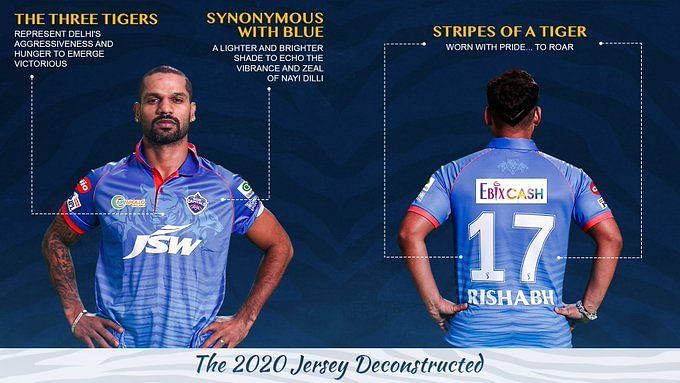 IPL 2023: Delhi Capitals to don special rainbow jersey in final