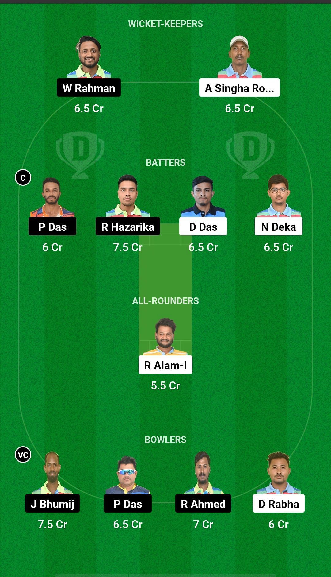 NBC vs CCC Dream11 Prediction - Guwahati Premier League