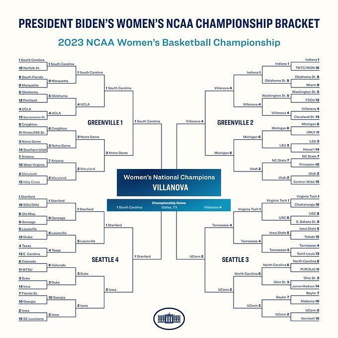 NCAA women's bracket 2023: Printable March Madness bracket, seeds