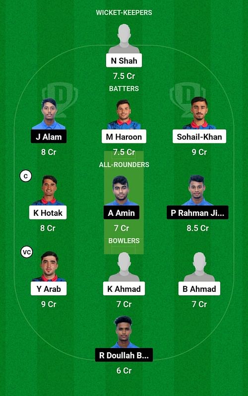 AF-U19 vs BD-U19 Dream11 Prediction, Match 4, Head-to-head